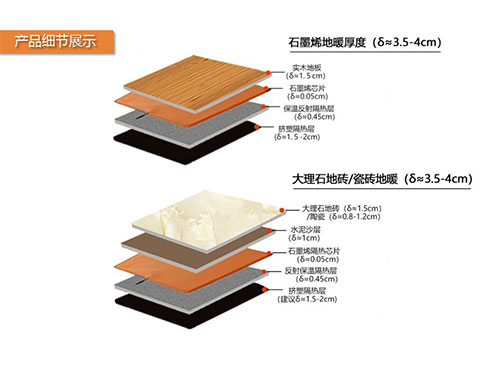 電地暖的溫度會傳到樓下嗎？不要忽略反射膜和保溫層的作用
