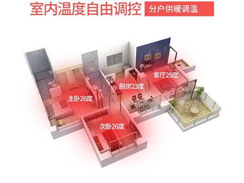碳纖維地暖的取暖效果如何，對(duì)房屋有什么要求嗎？